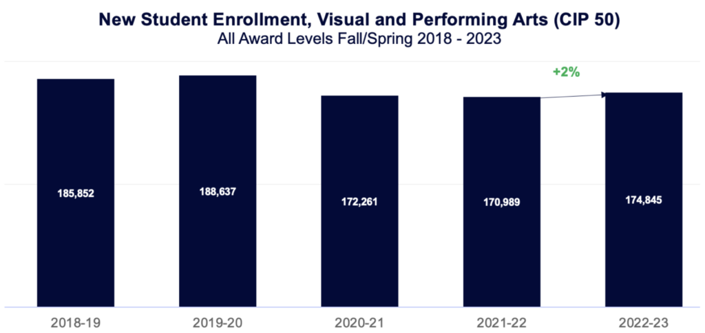 How Arts Programs Profit Students and Schools - Gray DI