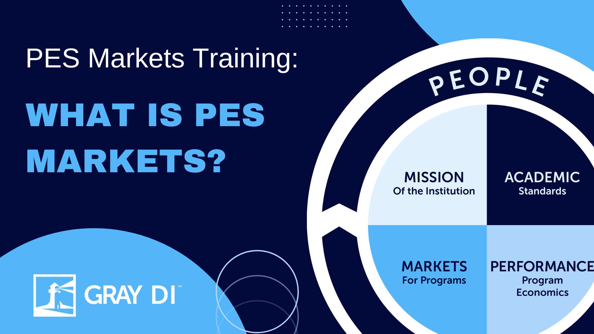 What Is PES Markets?