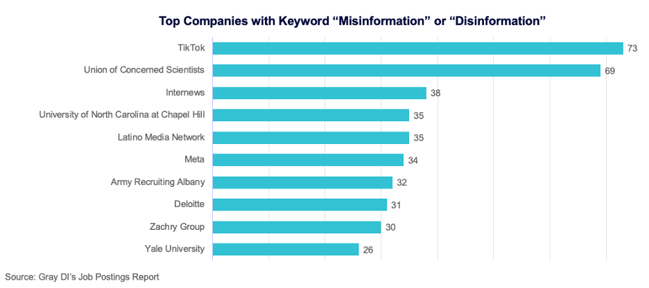 Top companes with Keyword "Misinformation" or "Disinformation" 